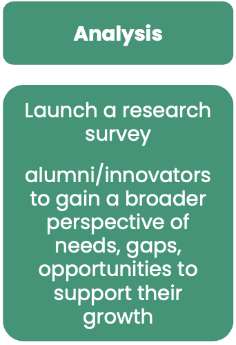 scheme routes to job