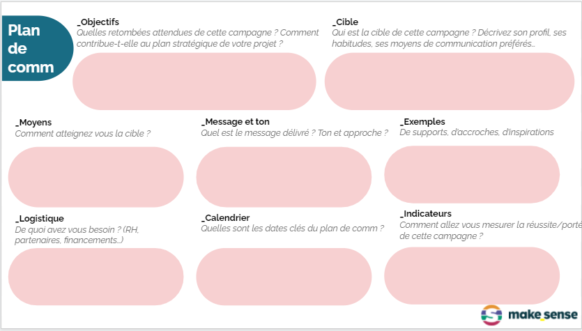 Solution Canvas Example